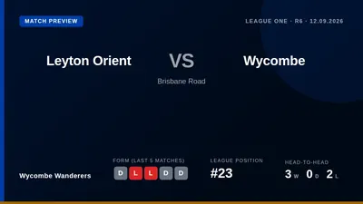 Wycombe Wanderers travel to face Leyton Orient looking to end a run of four straight away defeats to London clubs and...